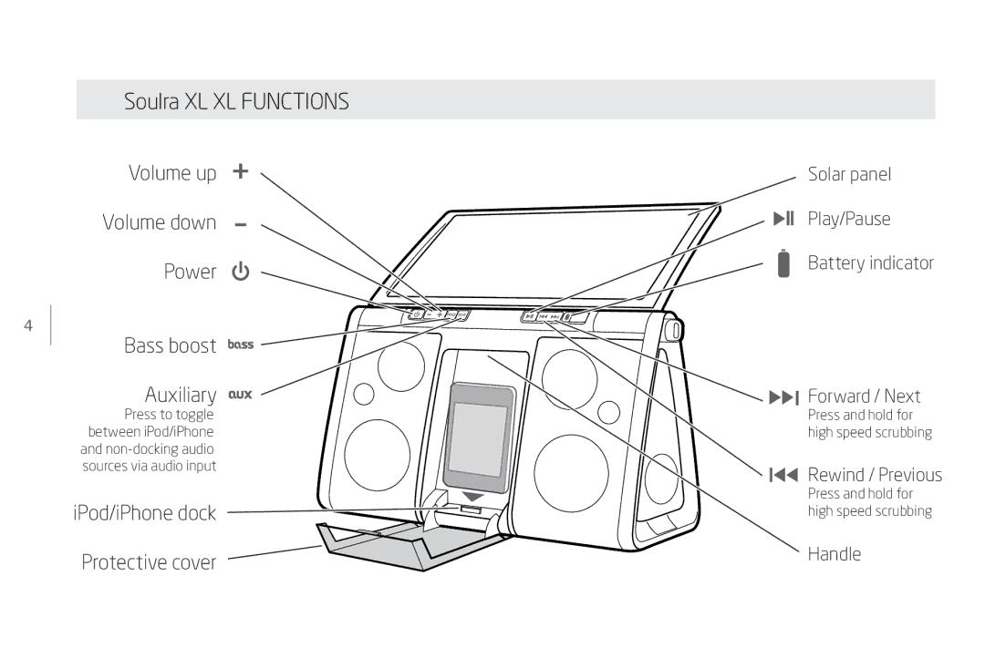 Eton Speaker System user manual Soulra XL XL Functions, IPod/iPhone dock Protective cover 