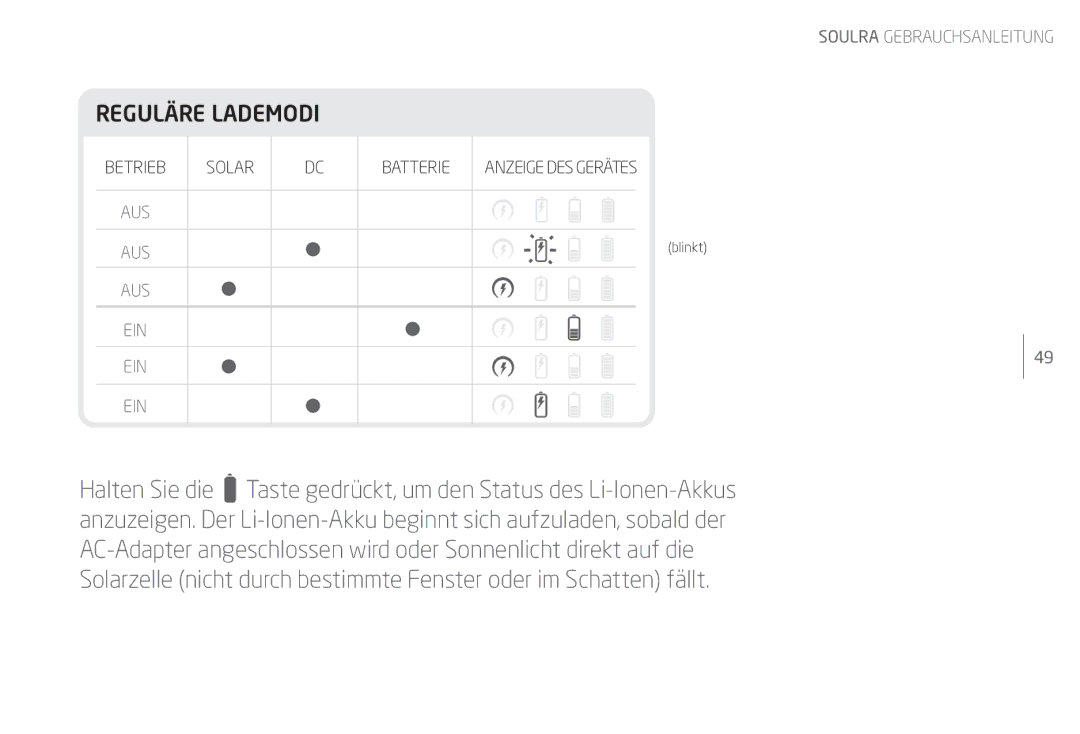 Eton Speaker System user manual Reguläre Lademodi 