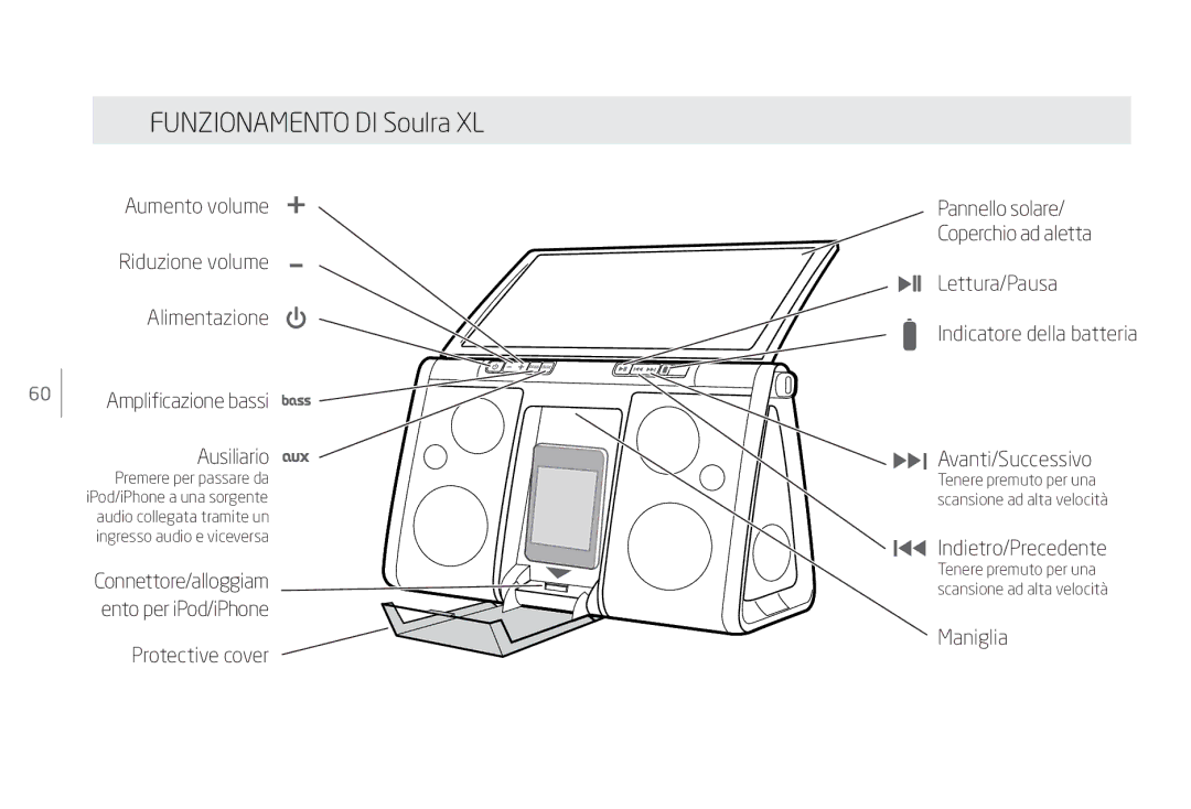 Eton Speaker System user manual Funzionamento DI Soulra XL 