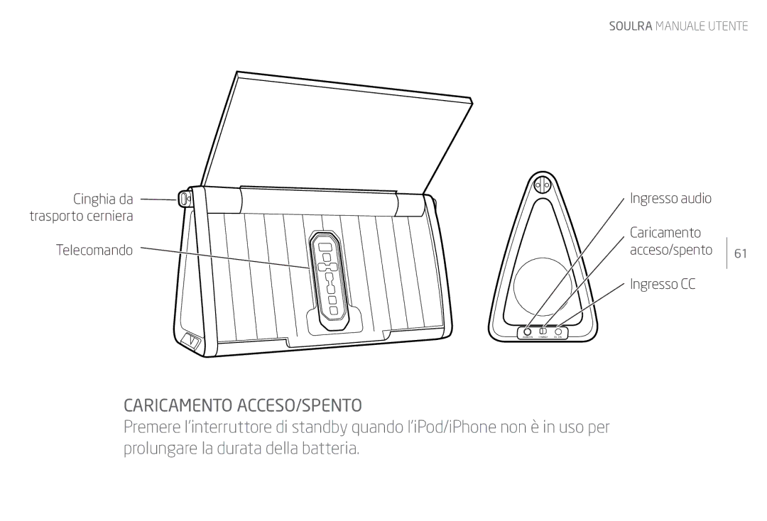 Eton Speaker System user manual Telecomando 