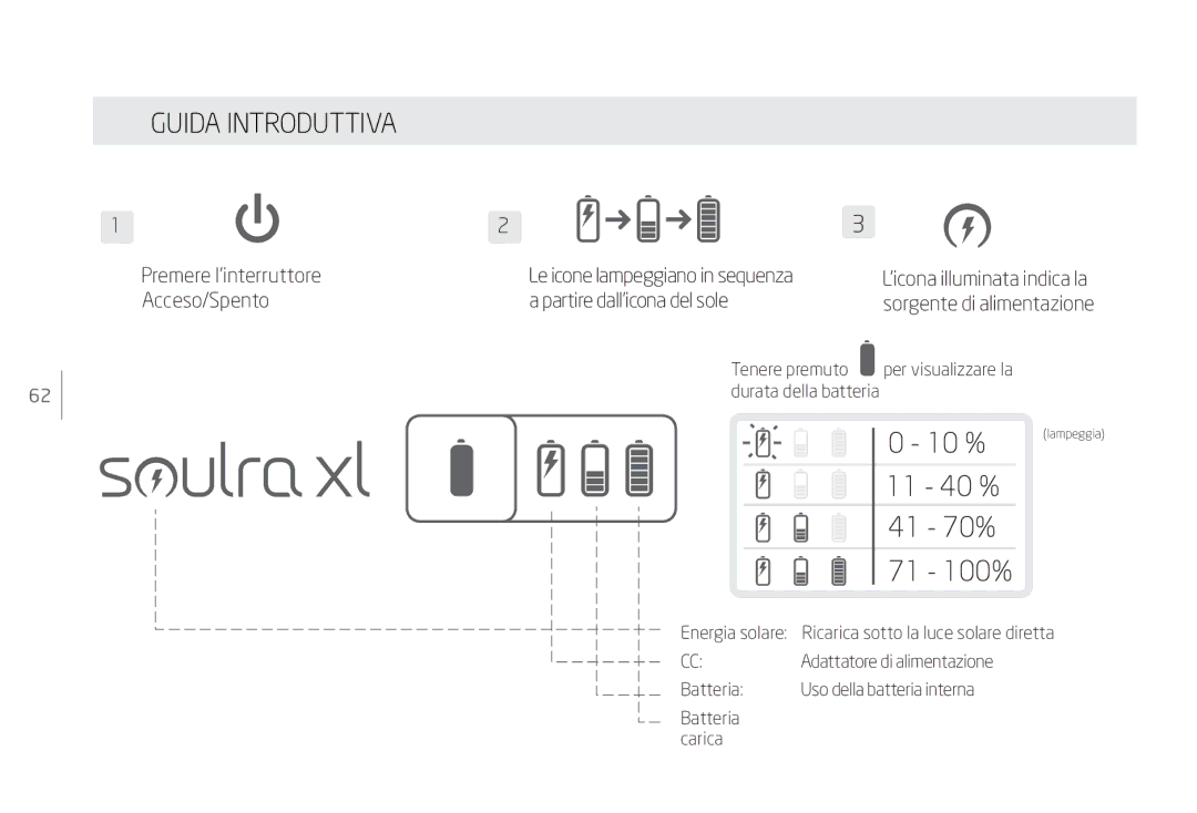 Eton Speaker System user manual Guida Introduttiva, Acceso/Spento Partire dallicona del sole 