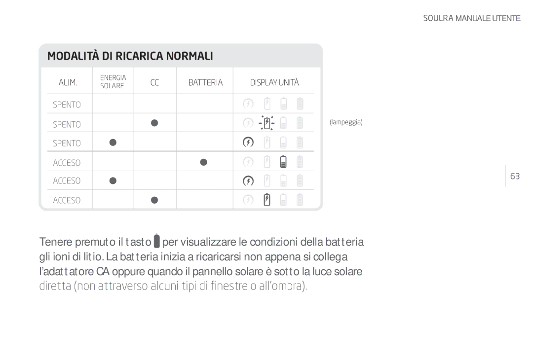 Eton Speaker System user manual Modalità DI Ricarica Normali 