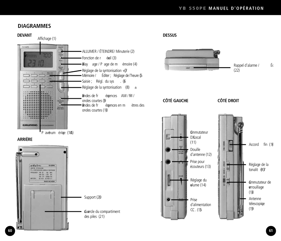 Eton YB550 operation manual Diagrammes, Devant, Arrière, Dessus, Côté Gauche 