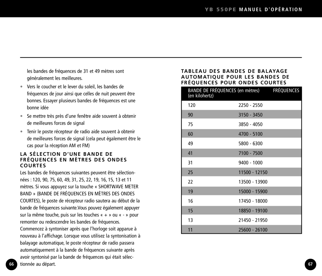 Eton YB550 operation manual Tionnée au départ 