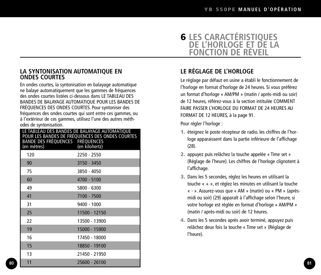 Eton YB550 operation manual LE Réglage DE L’HORLOGE, LA Syntonisation Automatique EN Ondes Courtes 