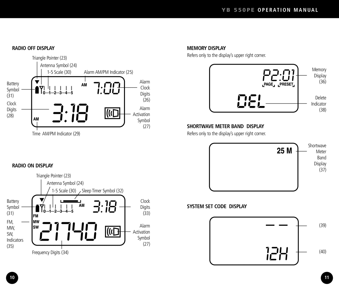 Eton YB550 Radio OFF Display, Radio on Display, Memory Display, Shortwave Meter Band Display, System SET Code Display 