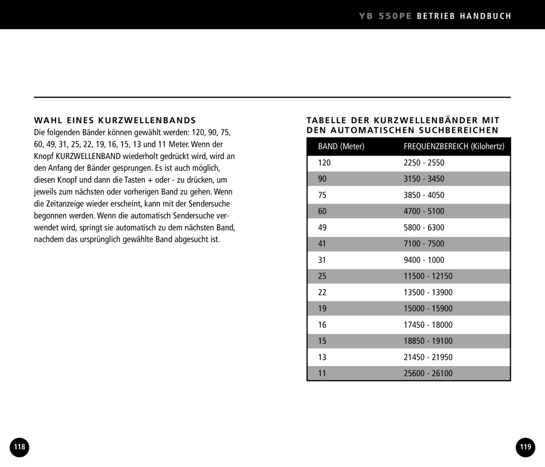 Eton YB550 operation manual Wahl Eines Kurzwellenbands, Band Meter 