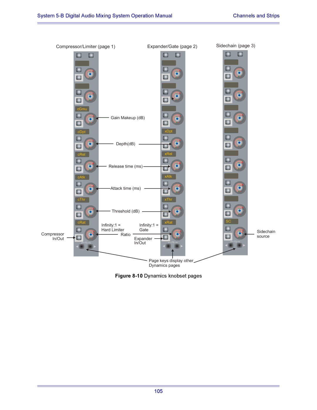 Euphonix 5B operation manual 105 