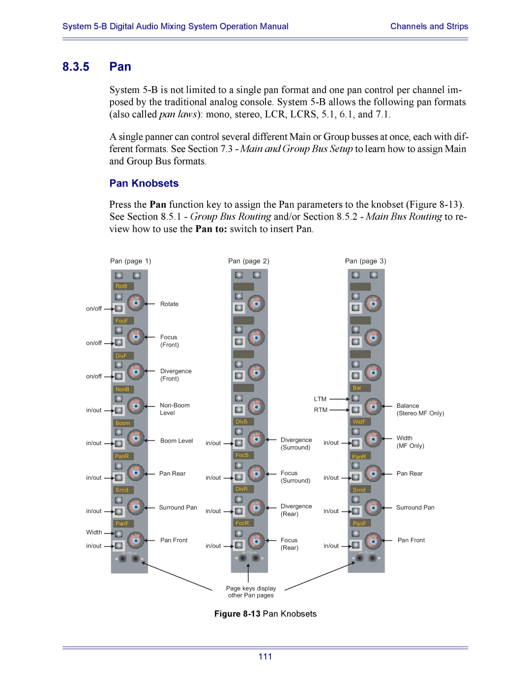 Euphonix 5B operation manual 5 Pan, Pan Knobsets 