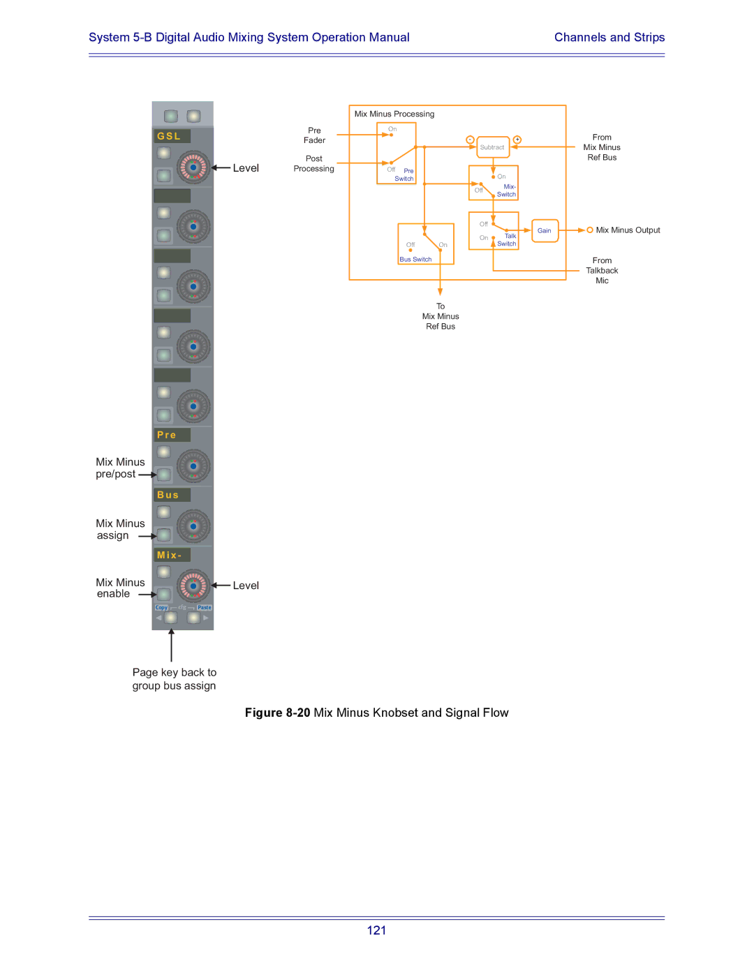 Euphonix 5B operation manual 121 