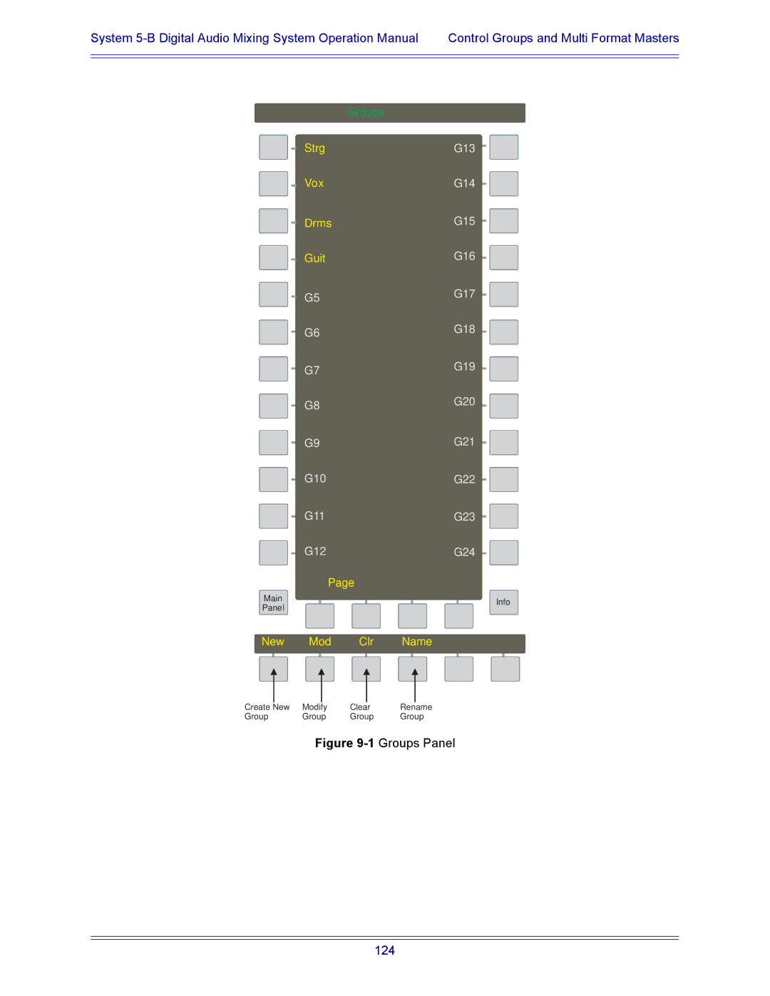 Euphonix 5B operation manual 124 