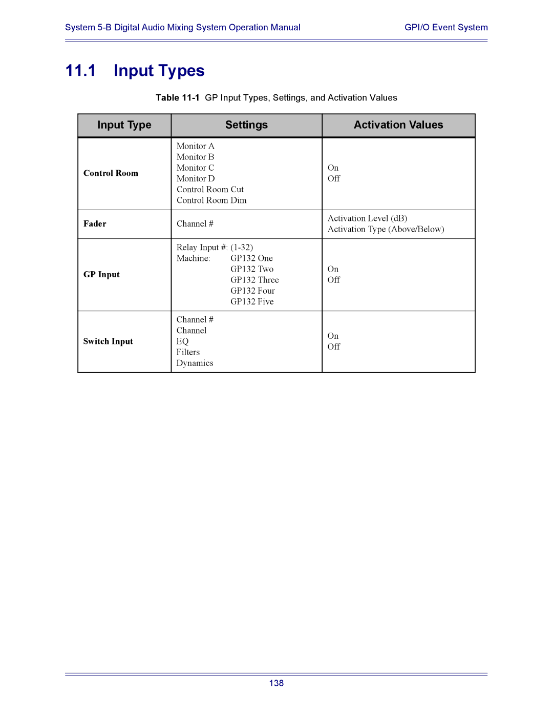 Euphonix 5B operation manual Input Types, Input Type Settings Activation Values 