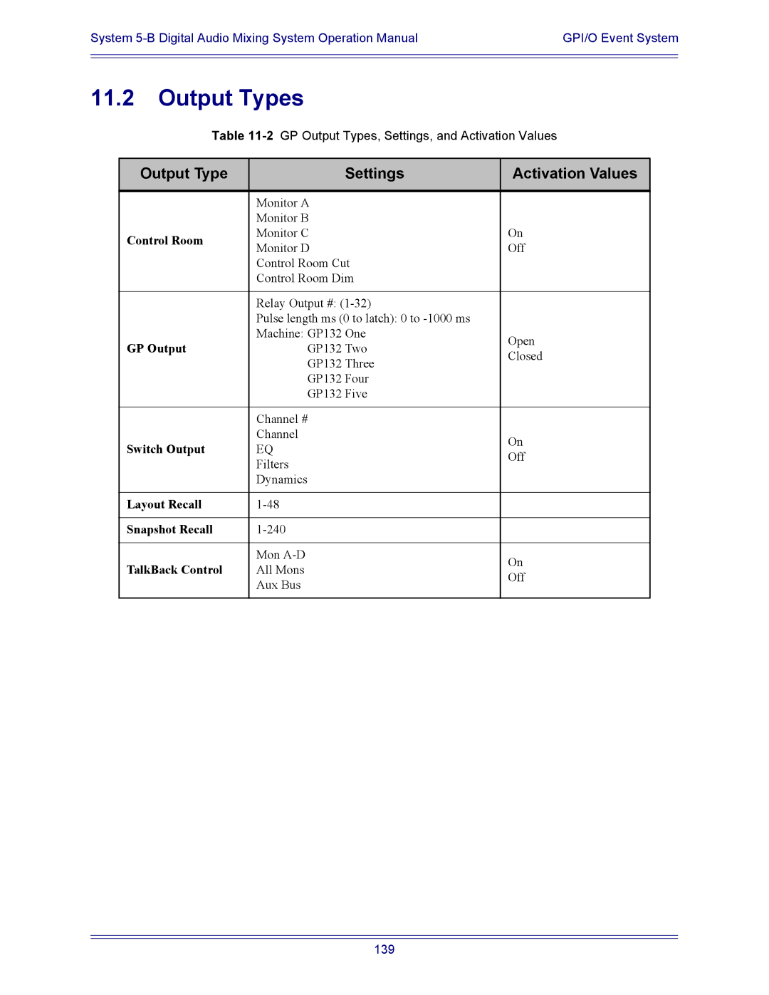 Euphonix 5B operation manual Output Types, Output Type Settings Activation Values 