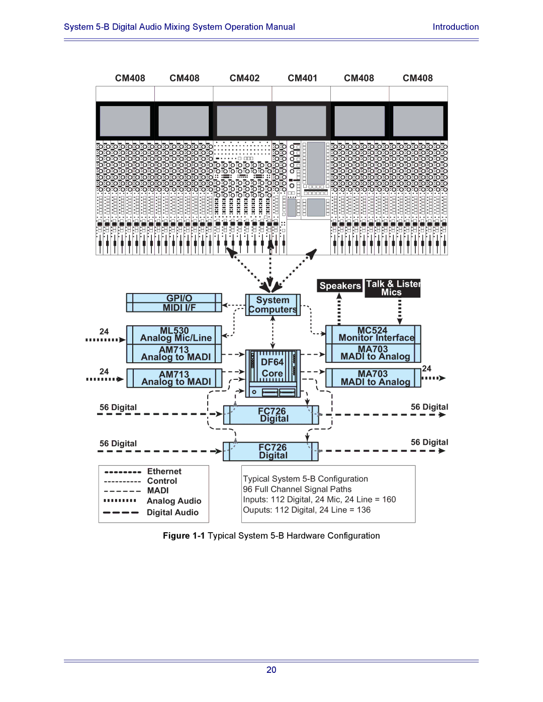 Euphonix 5B operation manual GPI/O Midi I/F 