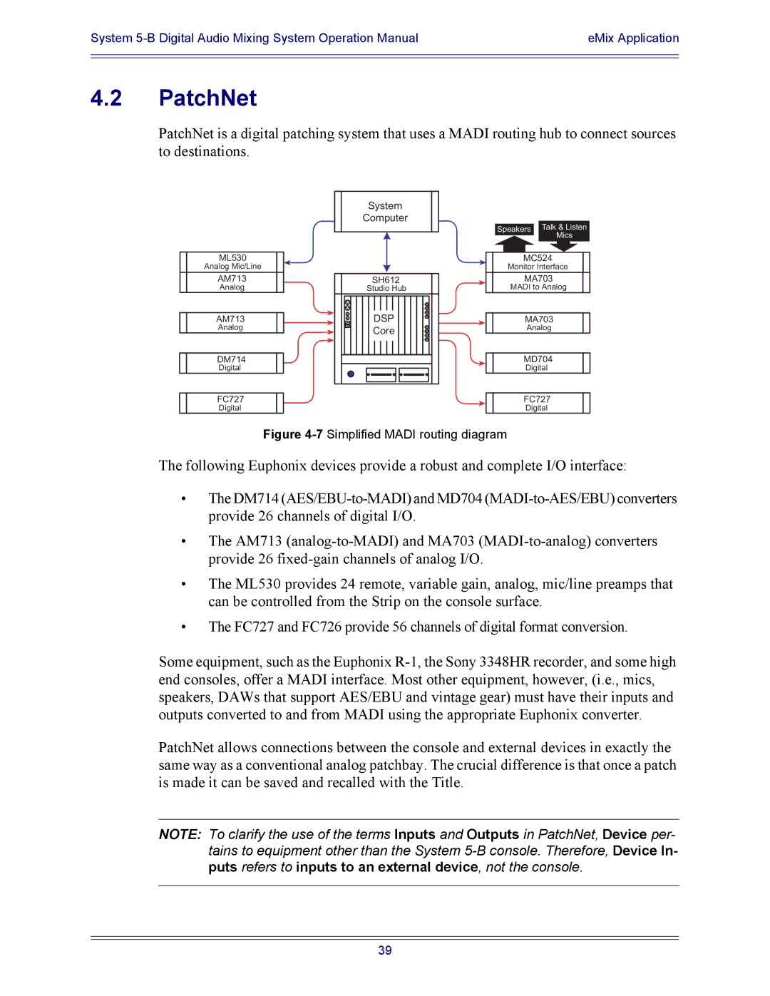 Euphonix 5B operation manual PatchNet, Dsp 