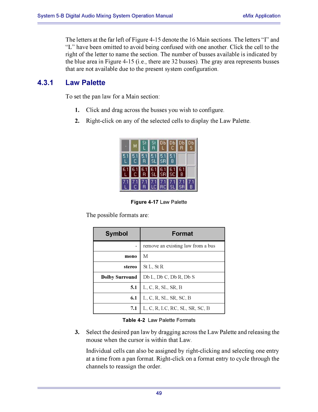 Euphonix 5B operation manual Law Palette, Symbol Format 