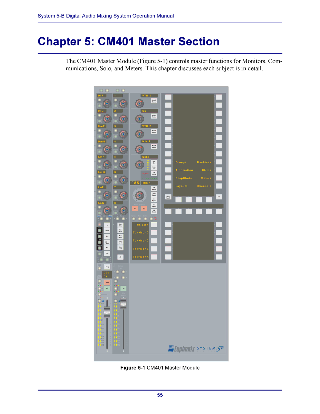 Euphonix 5B operation manual CM401 Master Section 