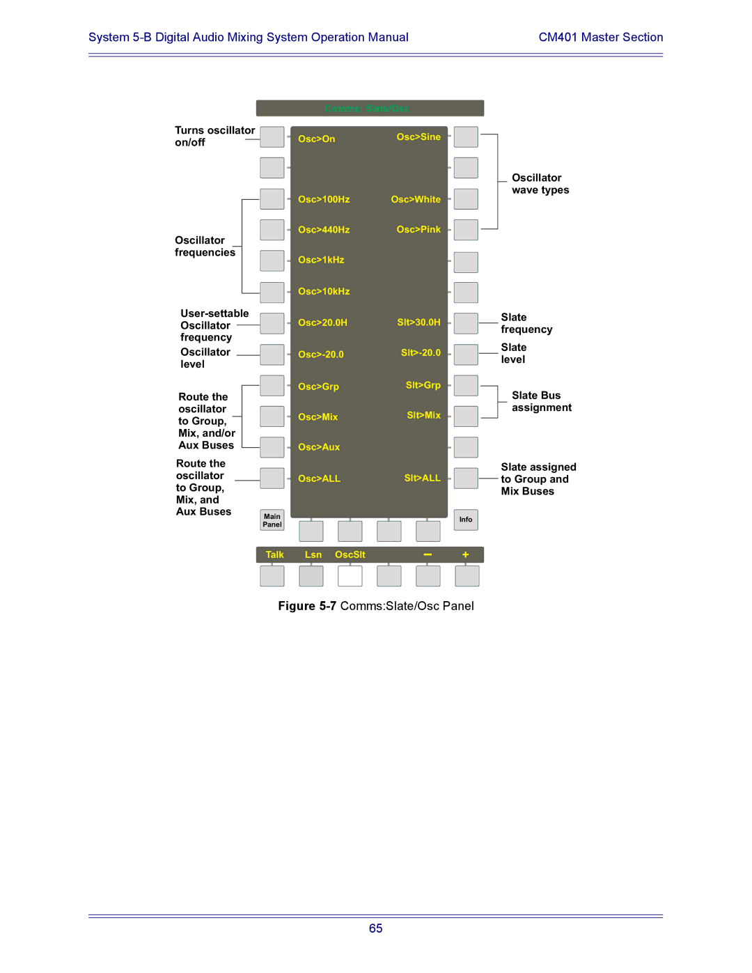 Euphonix 5B operation manual 7CommsSlate/Osc Panel 