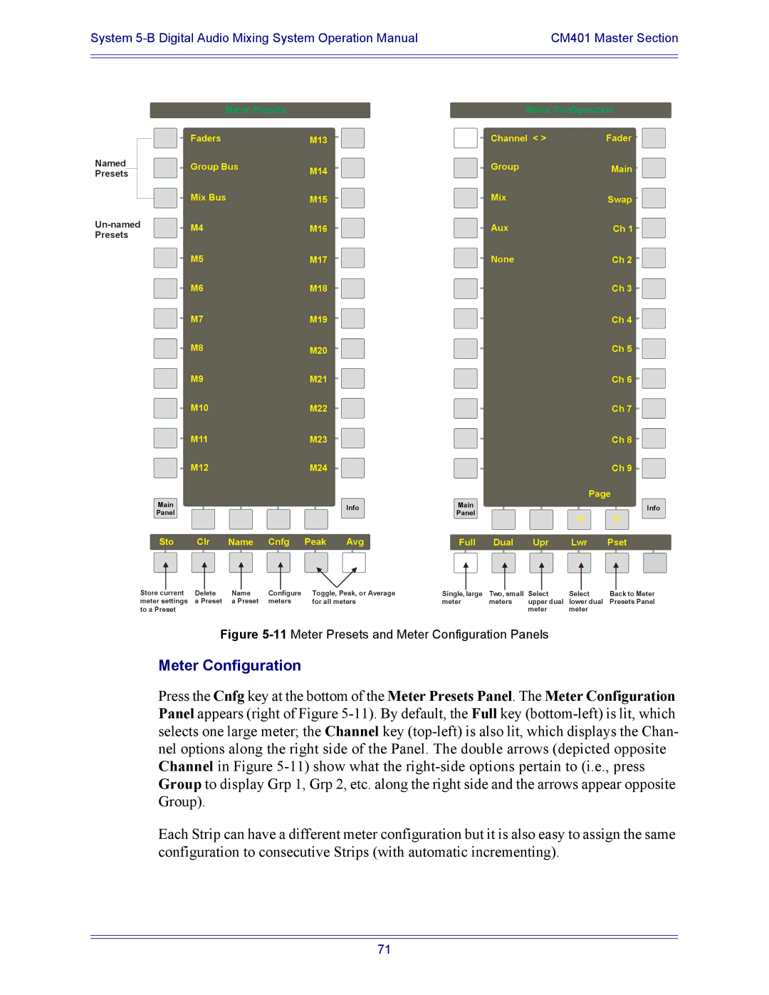 Euphonix 5B operation manual Meter Configuration, Sto Clr Name Cnfg Peak 