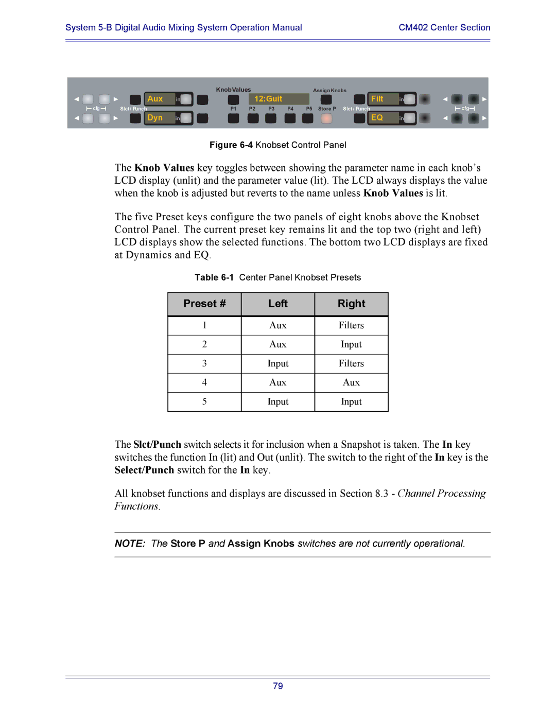 Euphonix 5B operation manual Preset # Left Right 