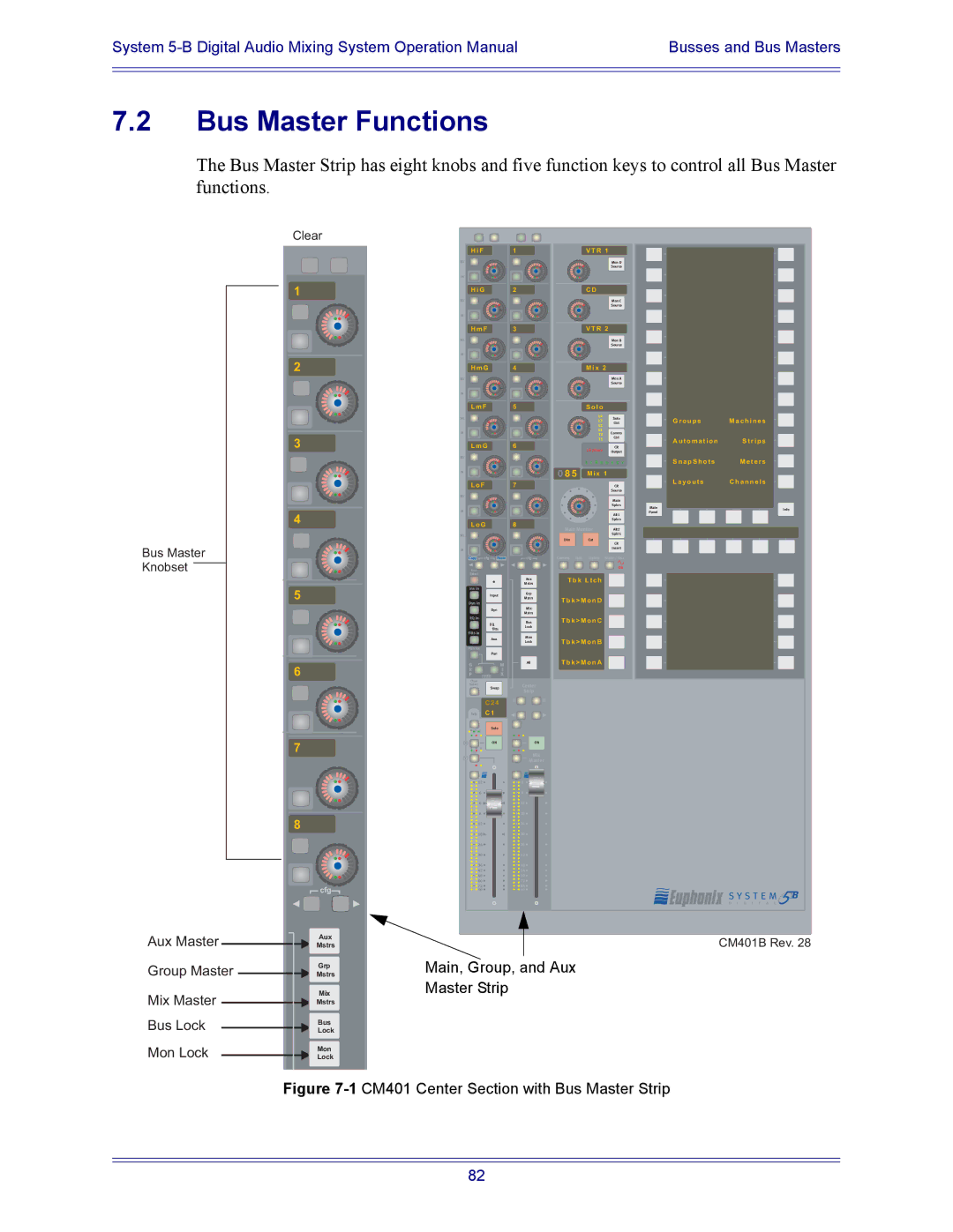 Euphonix 5B operation manual Bus Master Functions, Bus Master Knobset 