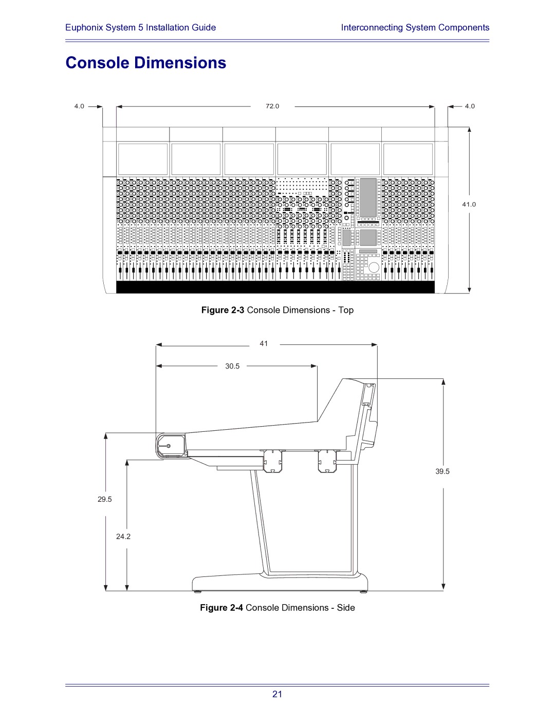 Euphonix 840-07591-04 manual 3Console Dimensions Top 