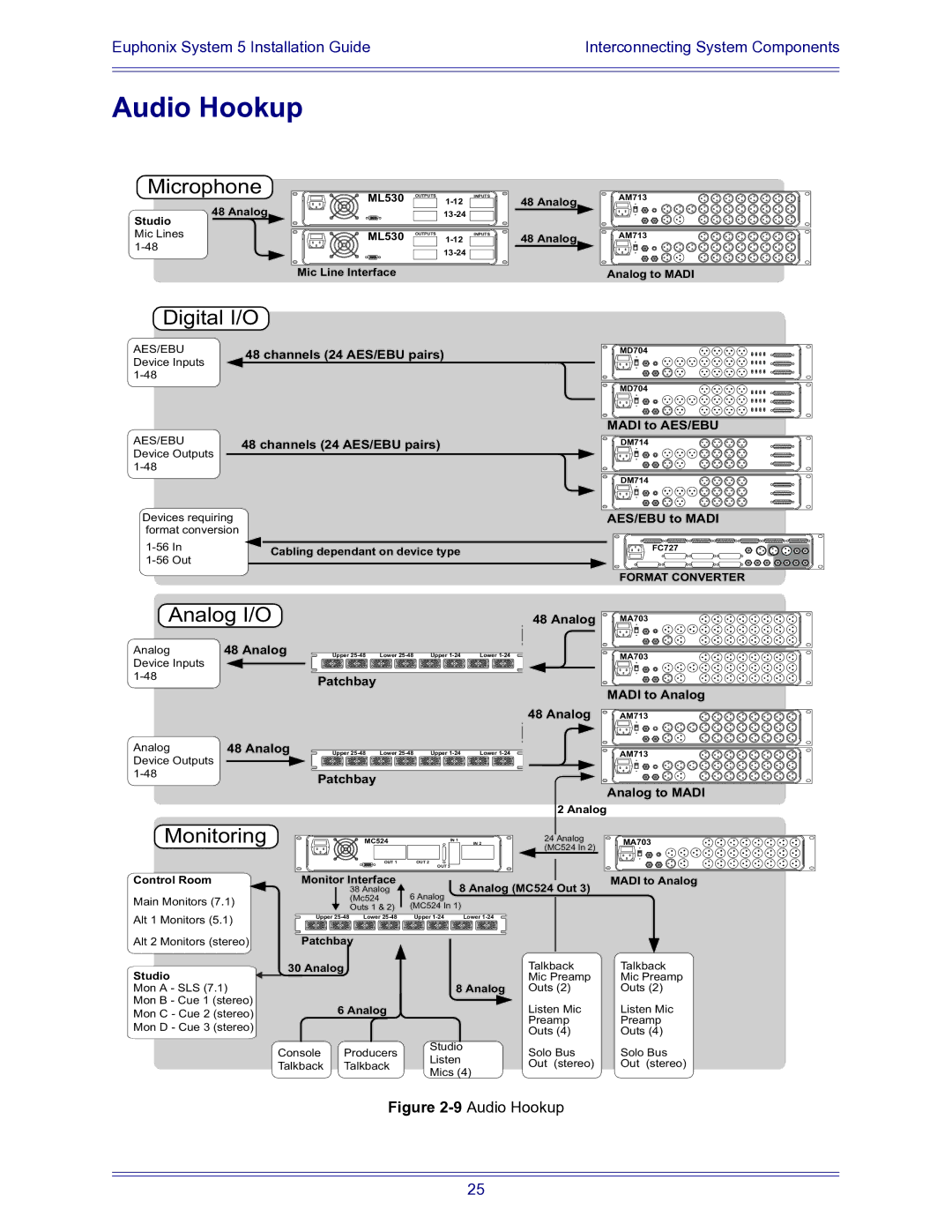 Euphonix 840-07591-04 manual Audio Hookup, Microphone 