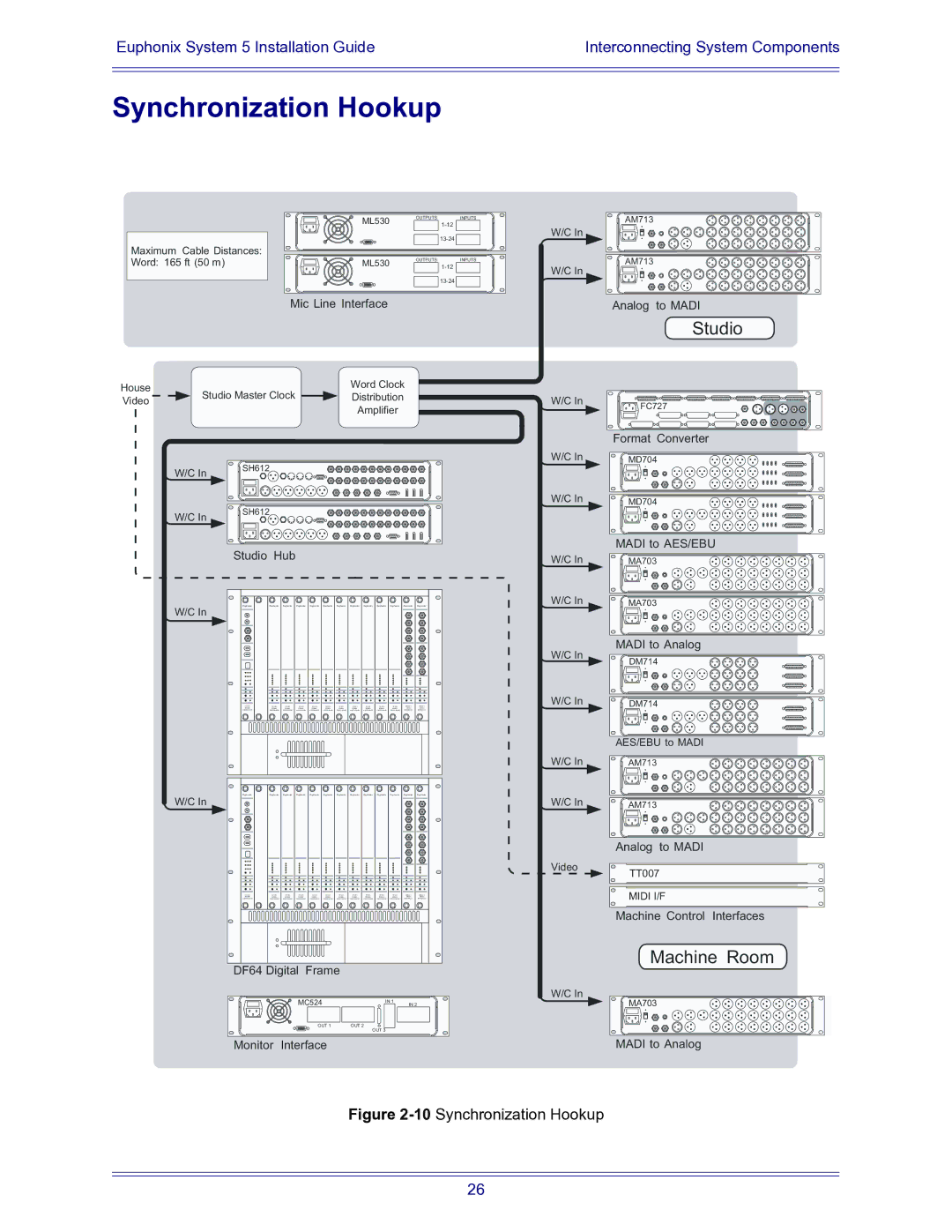 Euphonix 840-07591-04 manual Synchronization Hookup, Studio 