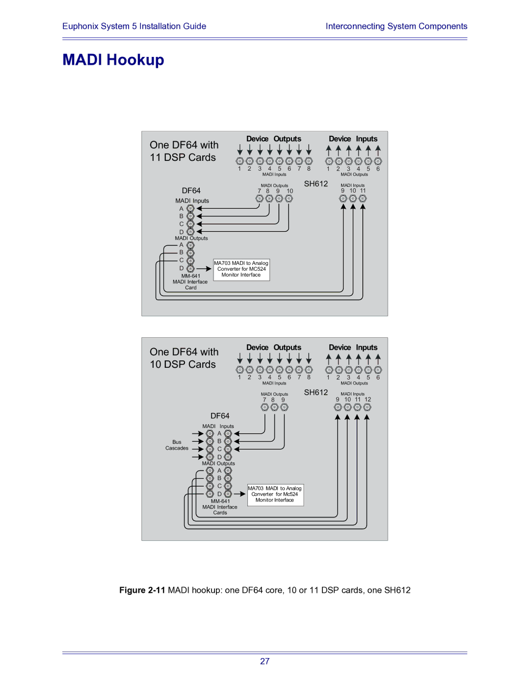 Euphonix 840-07591-04 manual Madi Hookup, DSP Cards 