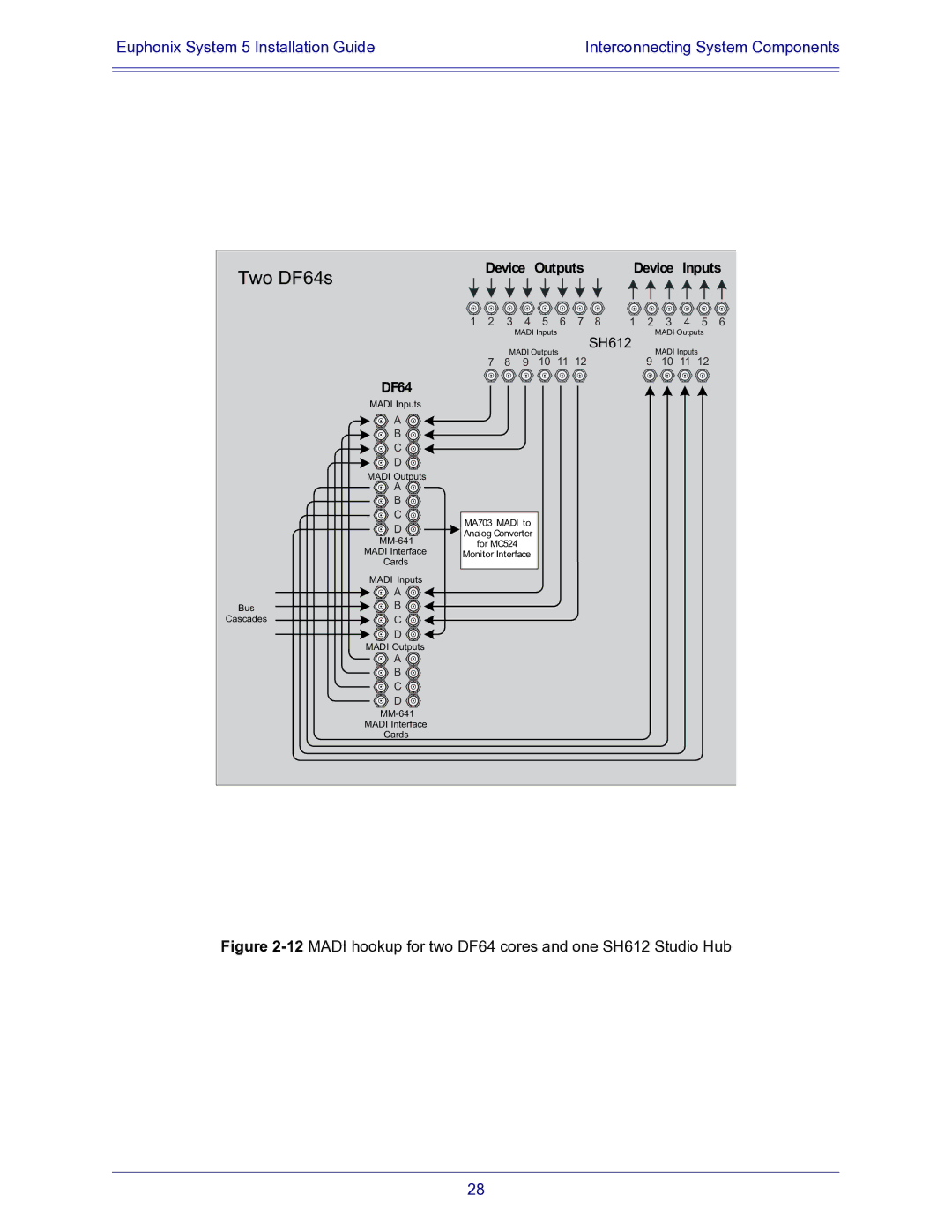 Euphonix 840-07591-04 manual Two DF64s 