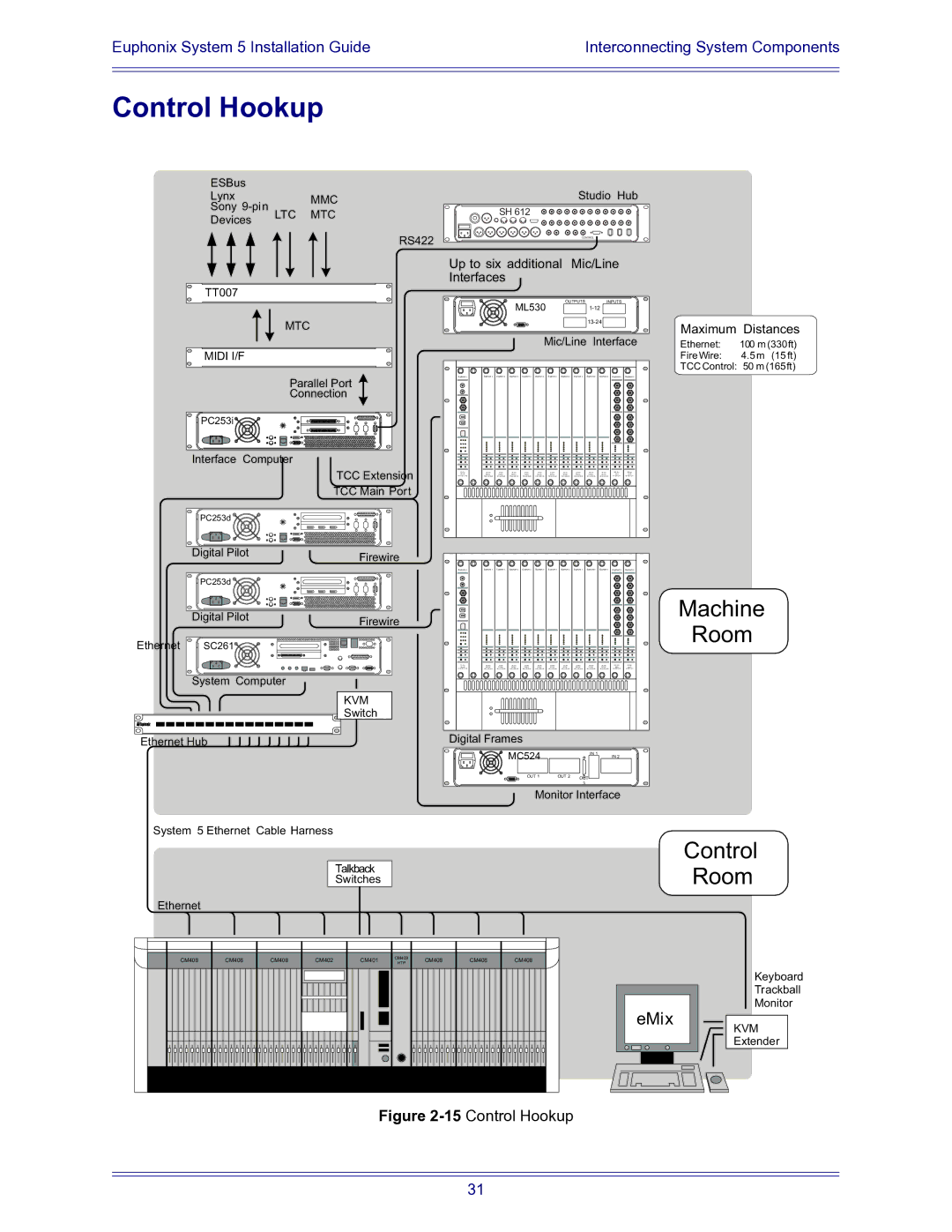 Euphonix 840-07591-04 manual Control Hookup, Up to six additional Mic/Line Interfaces 