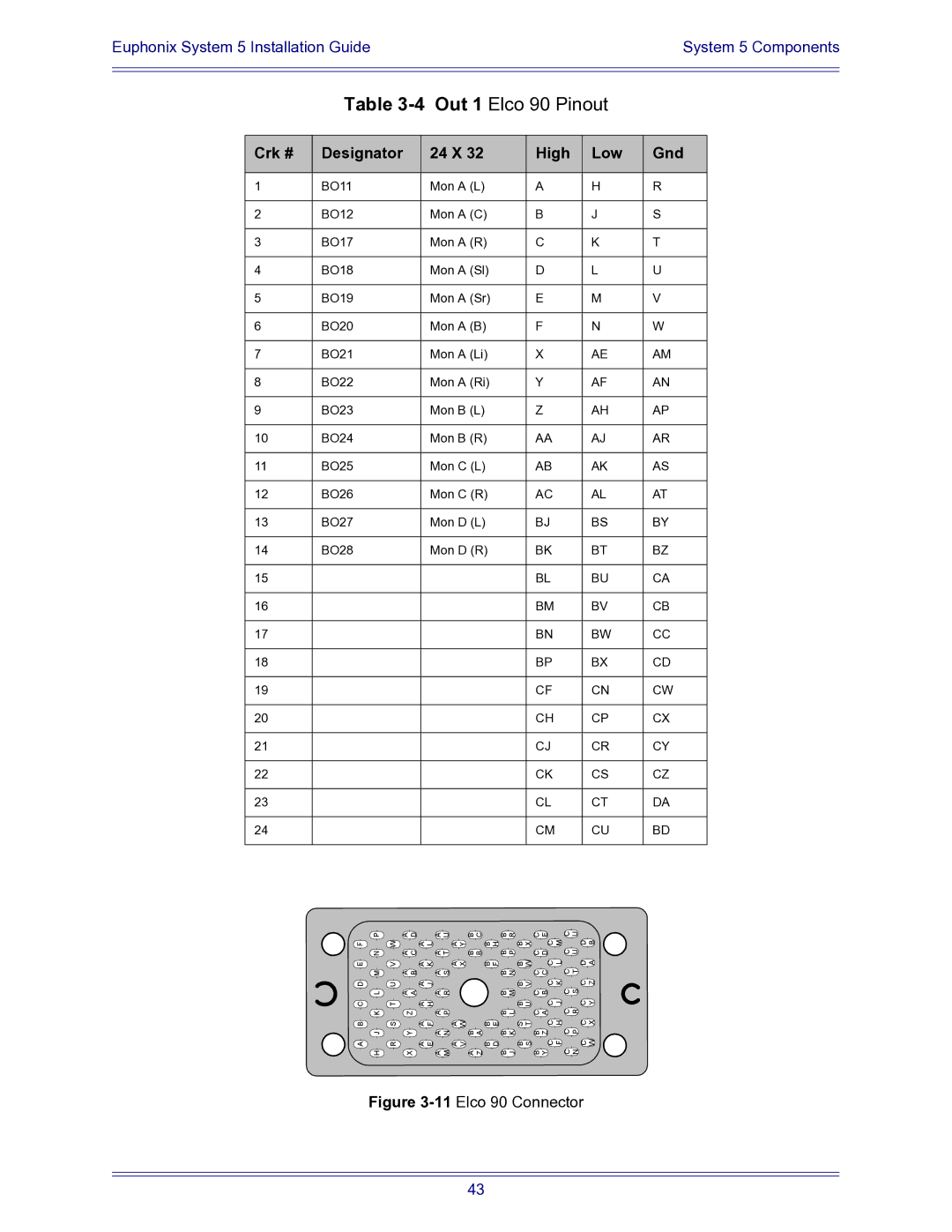 Euphonix 840-07591-04 manual Out 1 Elco 90 Pinout 