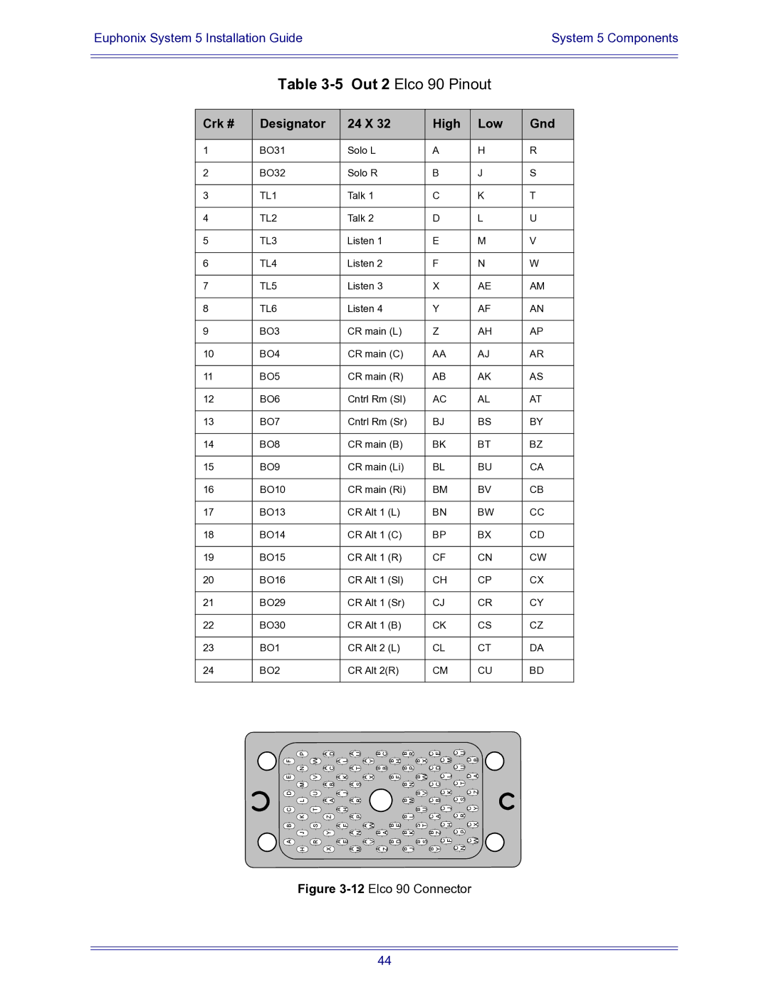 Euphonix 840-07591-04 manual Out 2 Elco 90 Pinout 