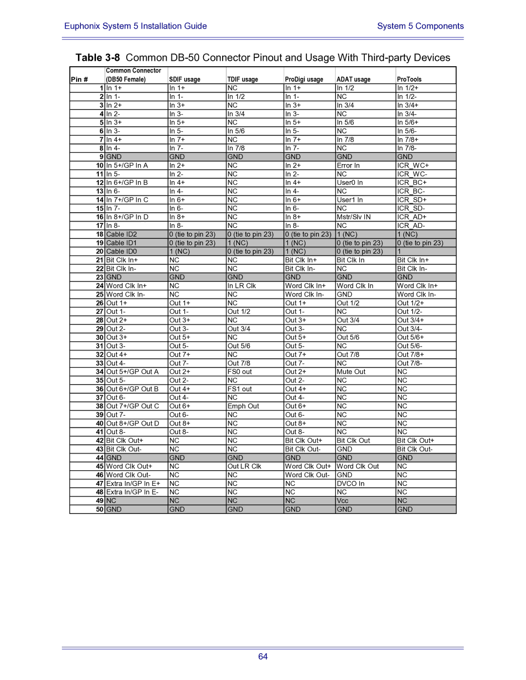 Euphonix 840-07591-04 manual Icrwc+ 