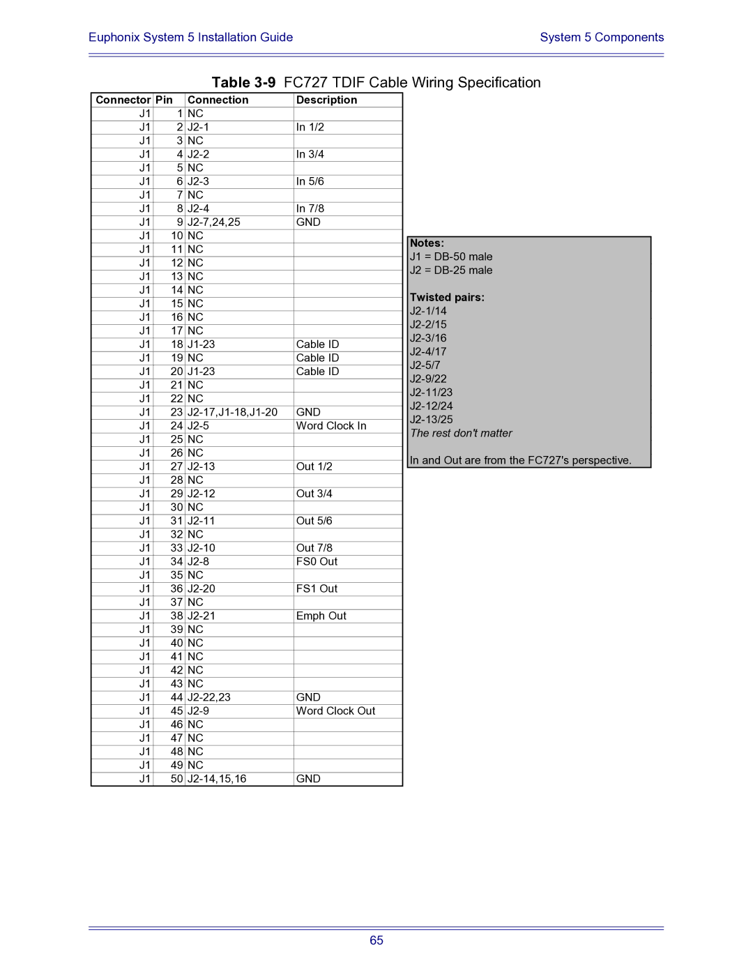 Euphonix 840-07591-04 manual 9FC727 Tdif Cable Wiring Specification 