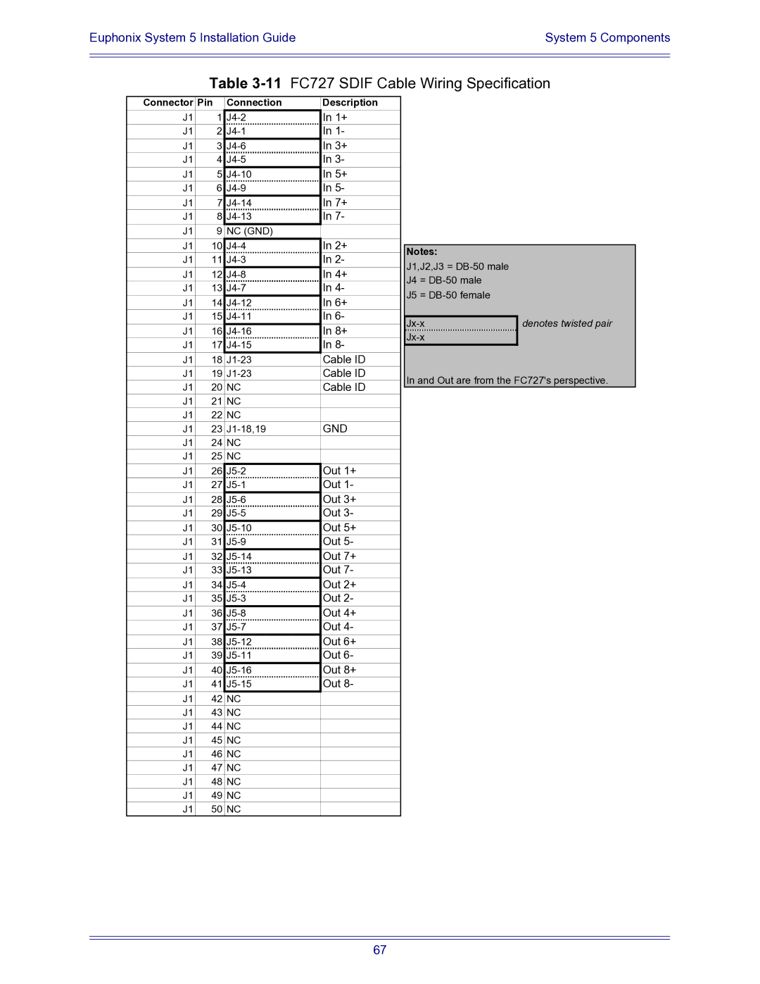 Euphonix 840-07591-04 manual 11FC727 Sdif Cable Wiring Specification 