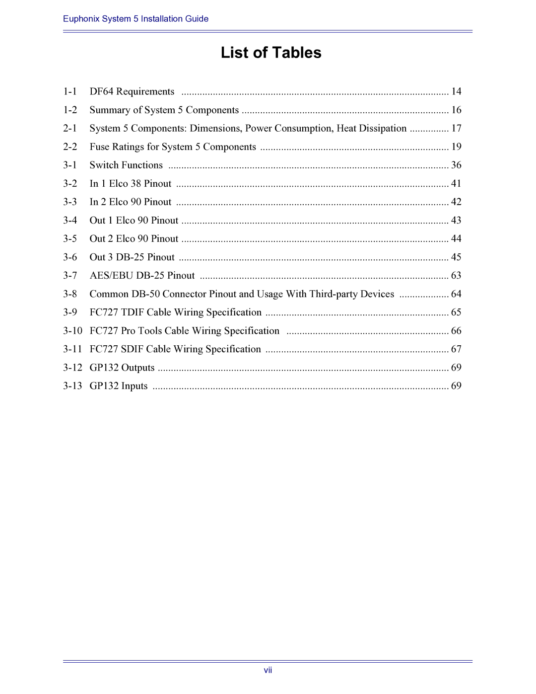 Euphonix 840-07591-04 manual List of Tables 