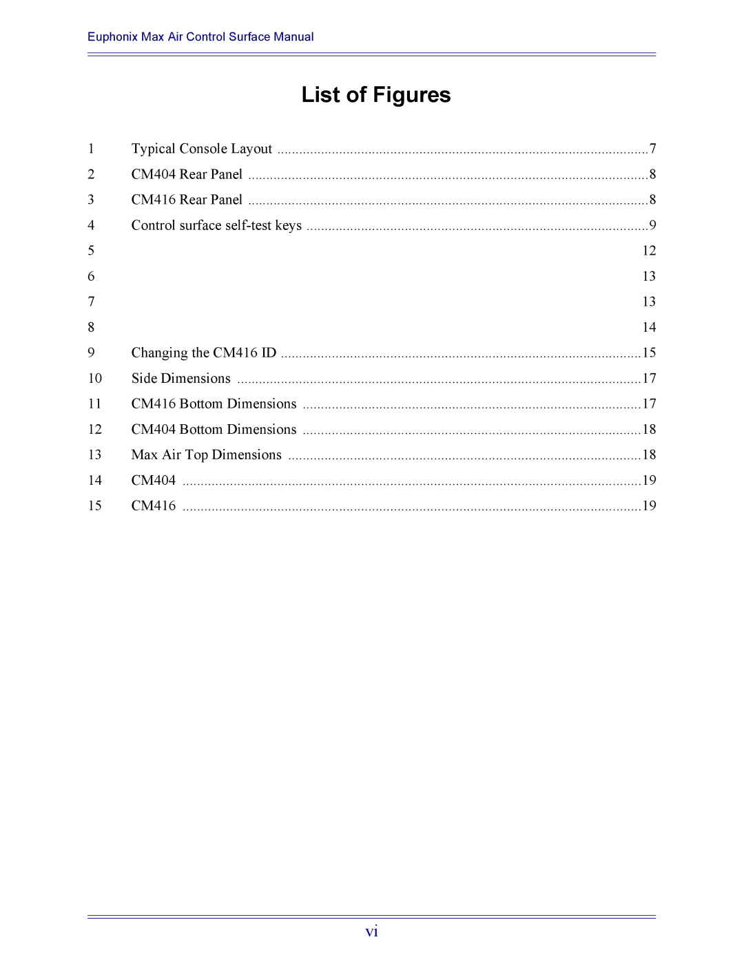 Euphonix 840-08758-02 manual List of Figures 