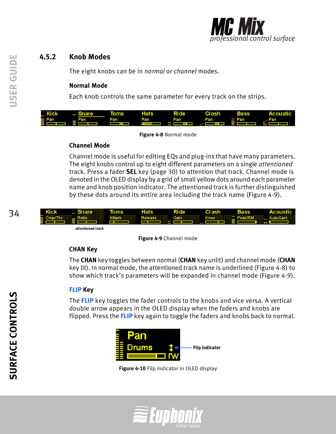 Euphonix EuCon manual Knob Modes, Normal Mode, Channel Mode, Chan Key 