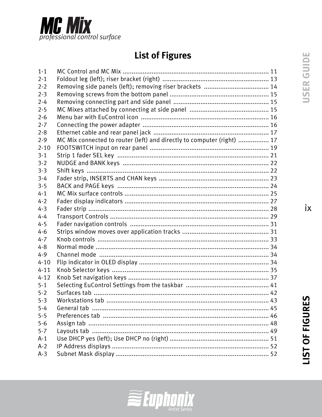 Euphonix EuCon manual List of Figures 