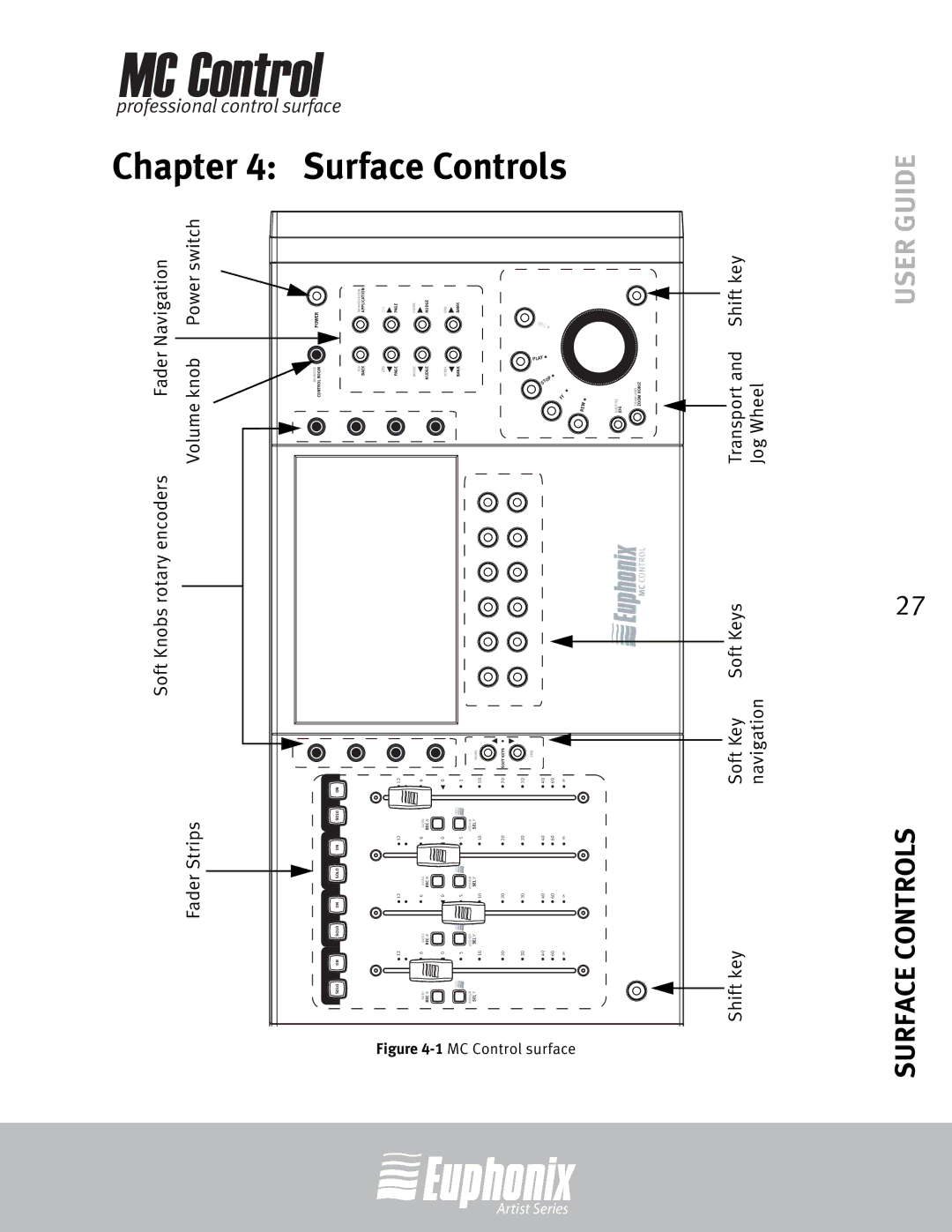 Euphonix MC Control manual Surface Controls 