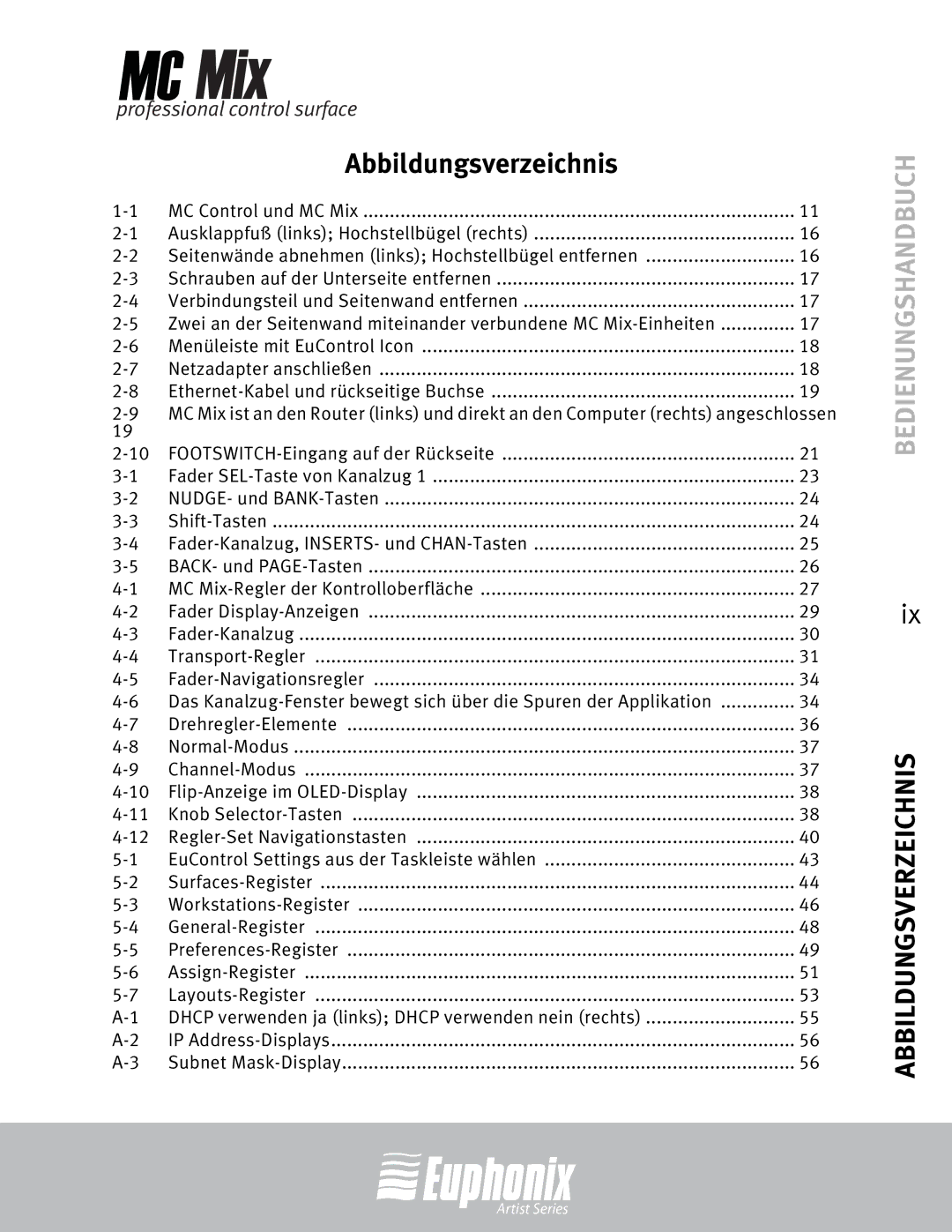 Euphonix MC Mix manual Abbildungsverzeichnis 