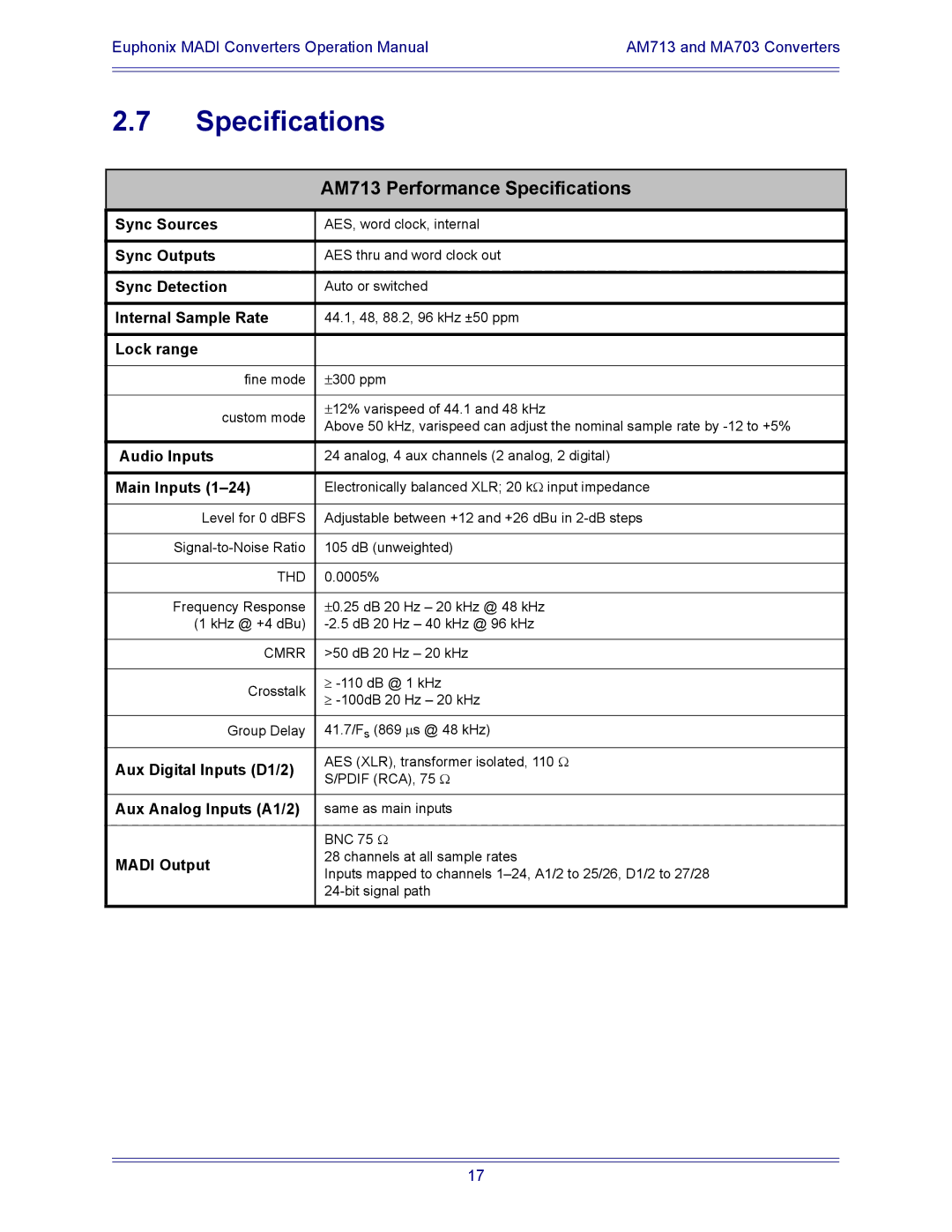 Euphonix MD704, DM714, MA703 manual AM713 Performance Specifications 