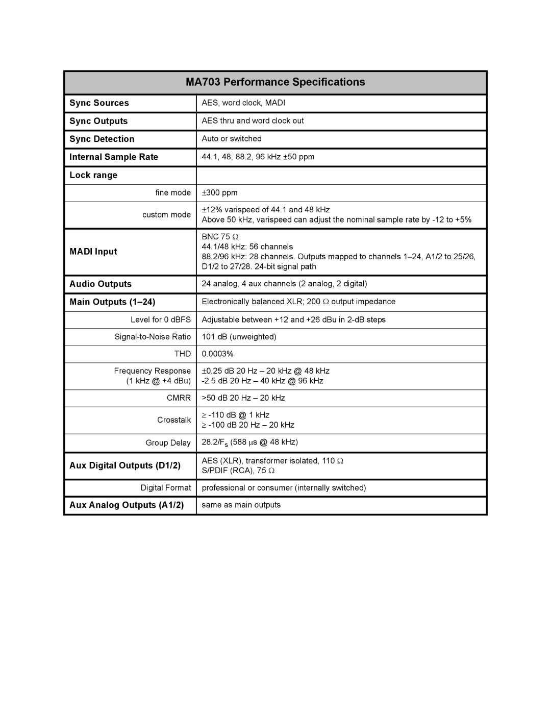 Euphonix DM714, MD704, AM713 manual MA703 Performance Specifications, Madi Input 