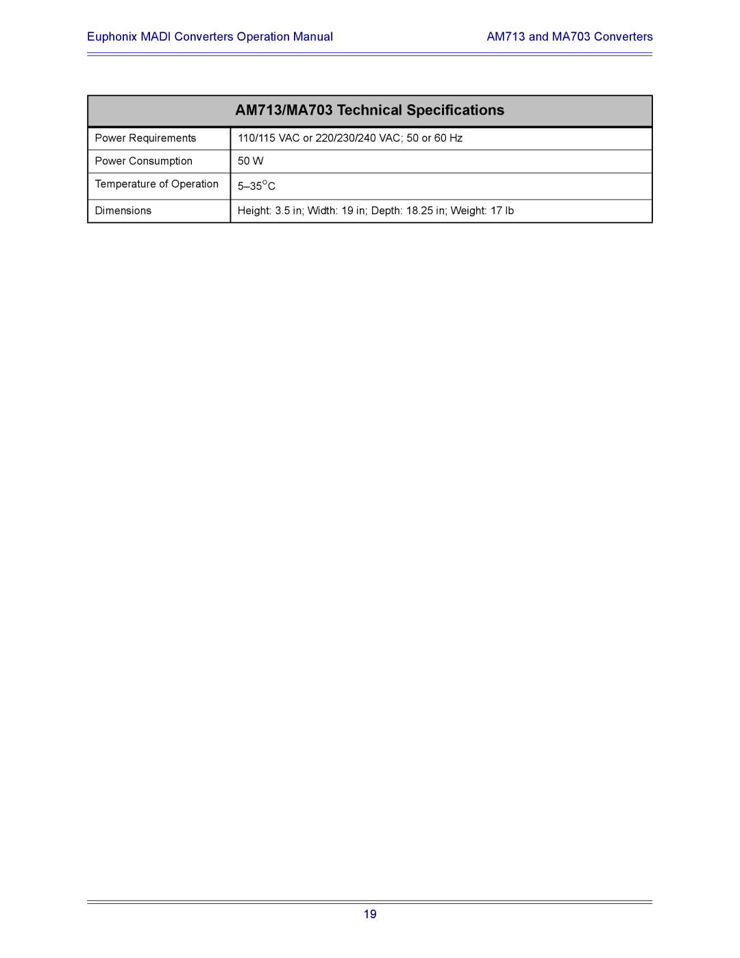 Euphonix MD704, DM714 manual AM713/MA703 Technical Specifications 