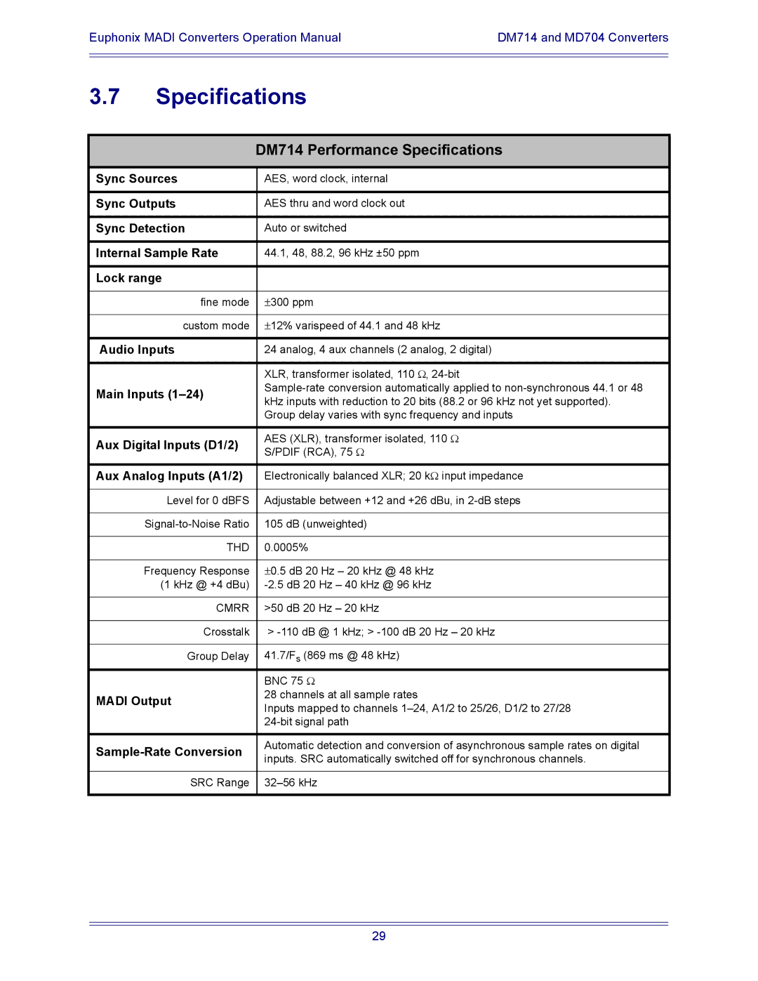 Euphonix AM713, MD704, MA703 manual DM714 Performance Specifications, Sample-Rate Conversion 