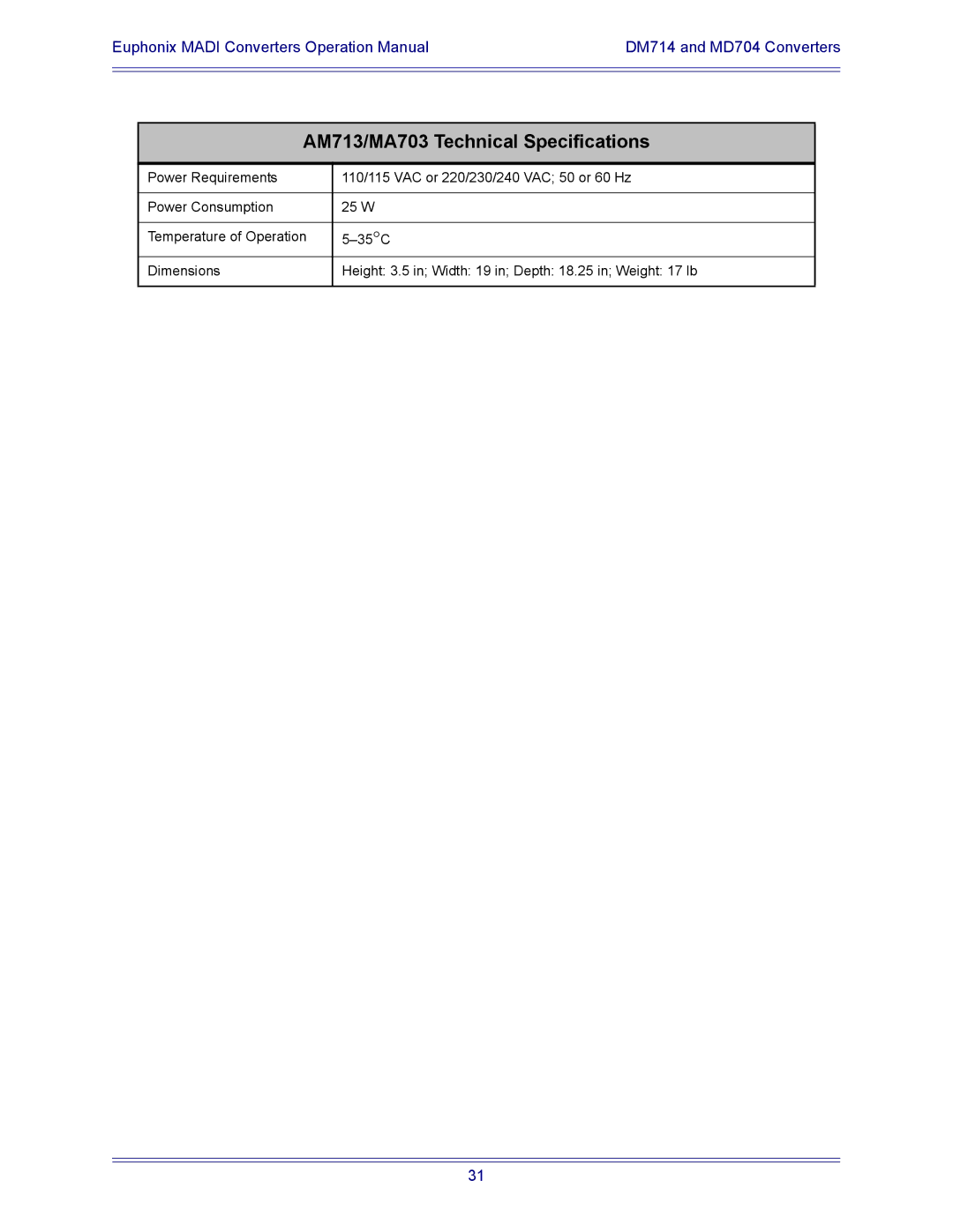 Euphonix MD704, DM714 manual AM713/MA703 Technical Specifications 