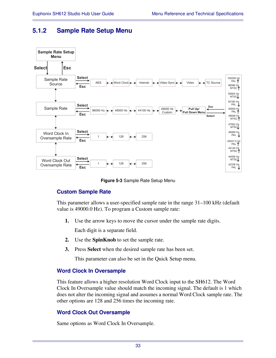 Euphonix SH612 manual Sample Rate Setup Menu, Custom Sample Rate, Word Clock In Oversample, Word Clock Out Oversample 