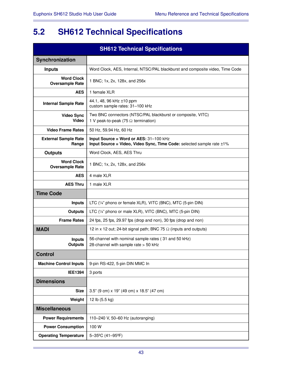 Euphonix manual SH612 Technical Specifications 