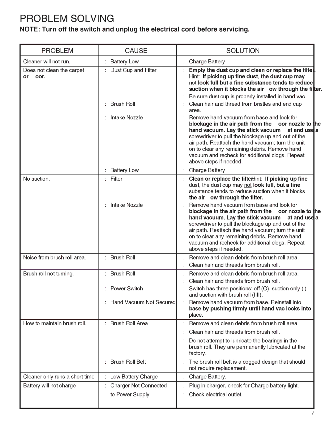 Eureka 100-110 warranty Problem Solving, Problem Cause Solution 